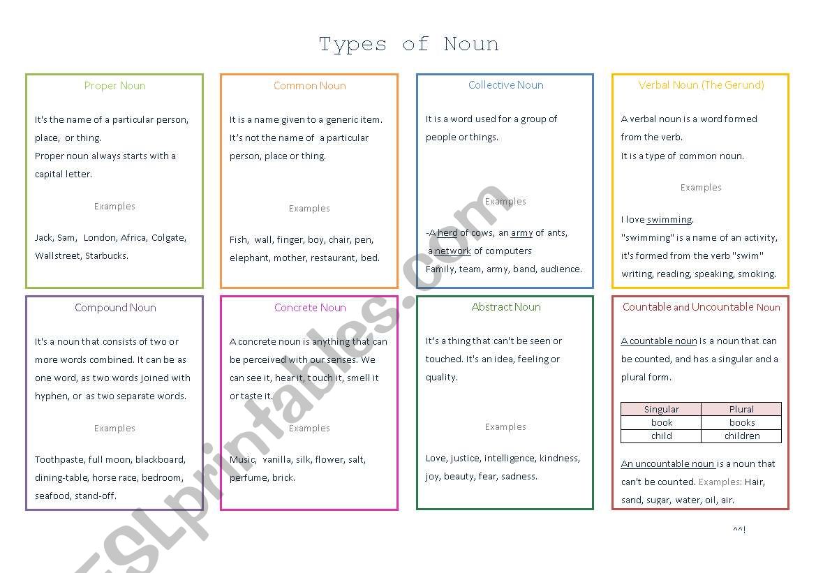 [Types of Noun / Kinds of Noun]